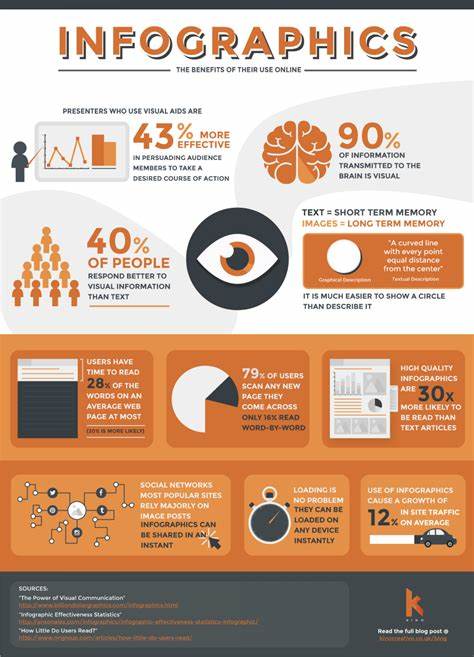 TRAINING  ADVANCED VISUAL COMMUNICATION WITH INFOGRAPHICS