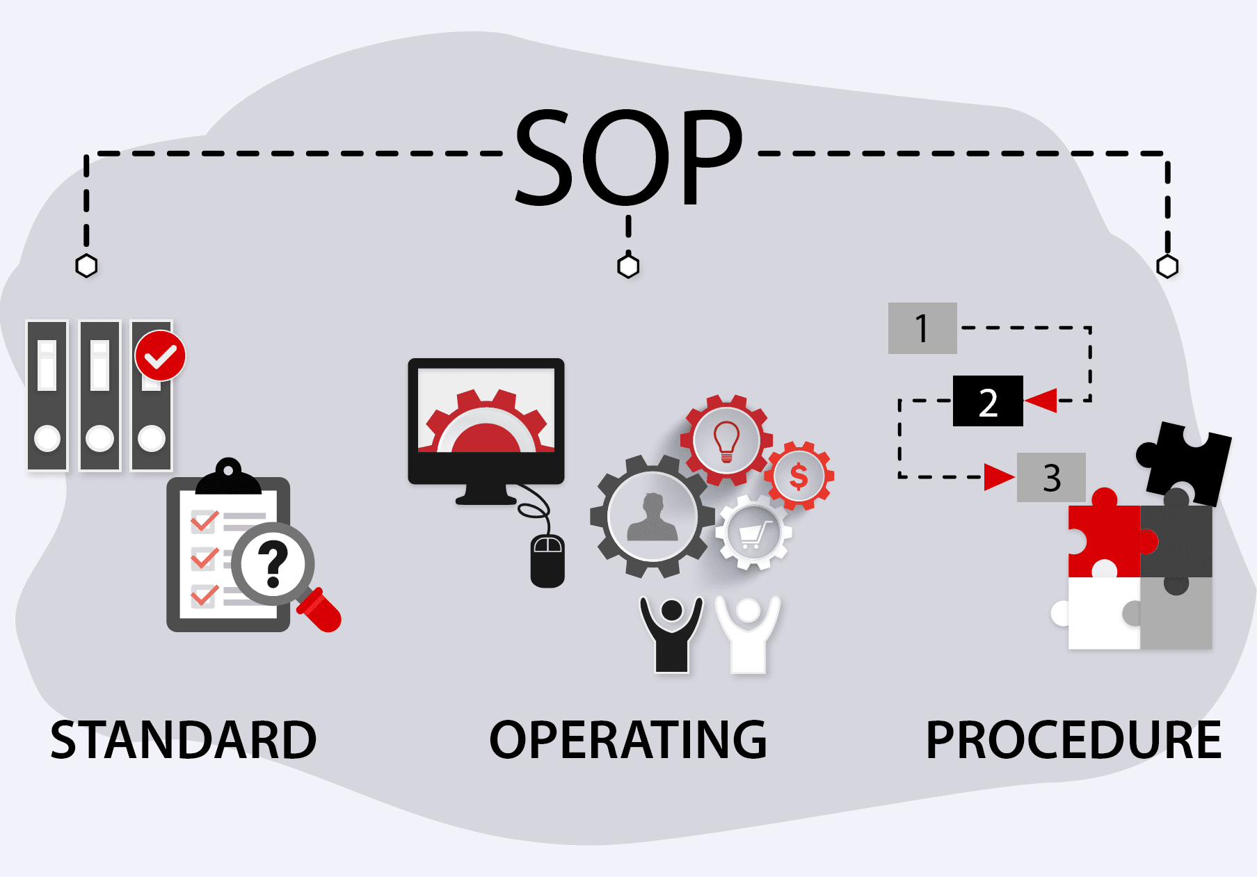 TRAINING MENYUSUN SOP MENGGUNAKAN KPI